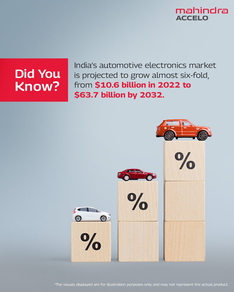 Smarter vehicles need smarter components.

Mahindra Accelo is driving innovation in auto parts to meet the future of mobility.

#MahindraAccelo #DidYouKnow #Innovation #AutoComponents