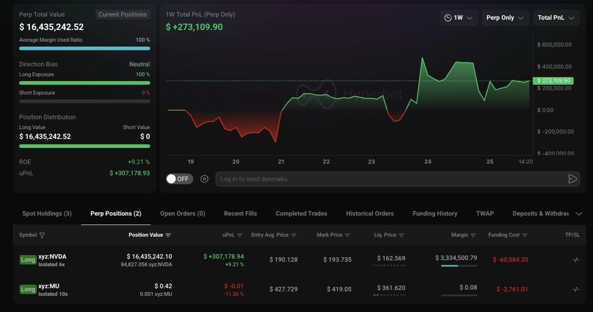 動區動趨 BlockTempo tweet media
