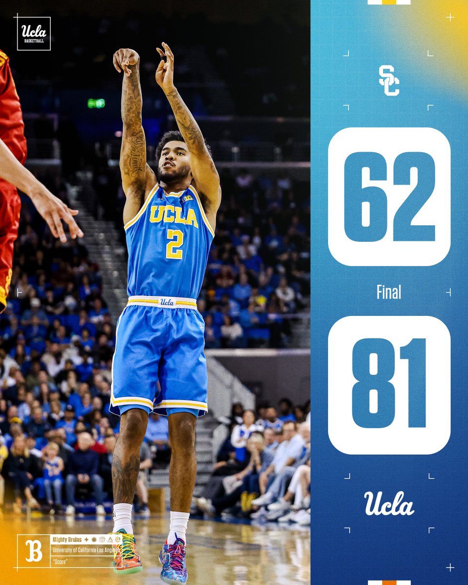 FINAL: UCLA 81, USC 62

#GoBruins