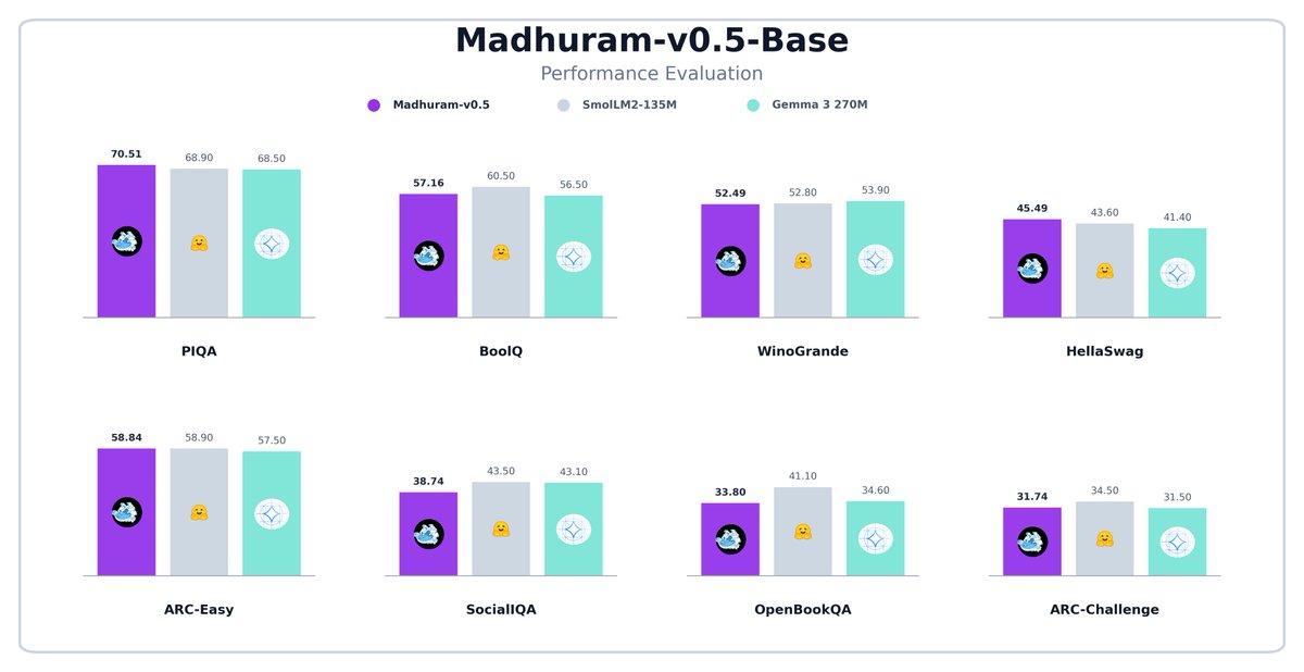 Maruth Labs tweet media