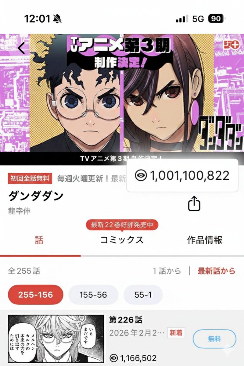 龍幸伸先生の「ダンダダン」がジャンプ+史上初の10億viewを突破いたしました‼️
龍先生の圧倒的な執筆への情熱と、共に歩んでくださった読者の皆さまのおかげで、打ち立てることができた記録だと思います。小学館漫画賞受賞、そして4月には連載5周年へ。
