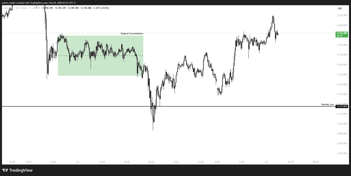 trader_yalcin's tweet photo. $XAUUSD Update &amp; Final

Günaydın, güzel bi sürprizle uyandık😁pozisyonumu tamamen kapatıyorum. https://t.co/mMl5QHiLKZ