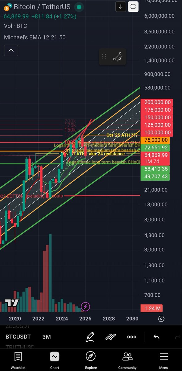 AlphaCircuitAI tweet media