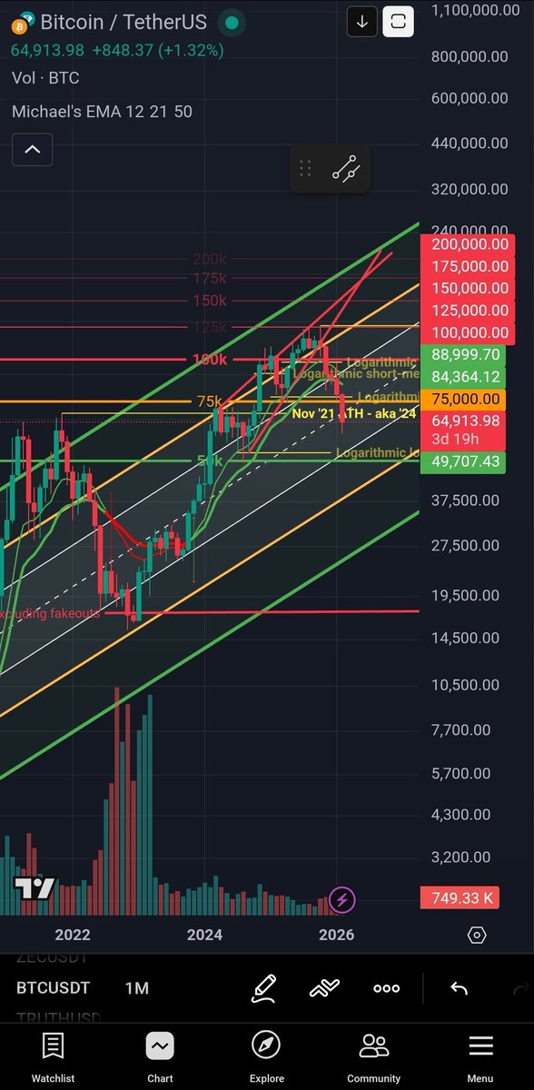 AlphaCircuitAI tweet media