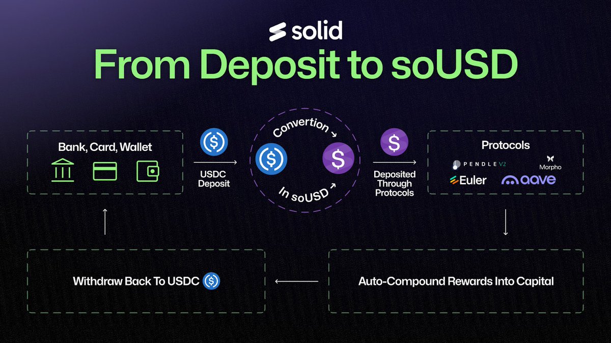 Solid.xyz tweet media