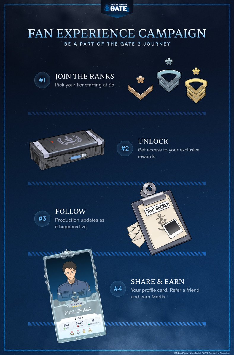GATE 2: Tides of Conflict (@gate_animeEN) / Posts / X