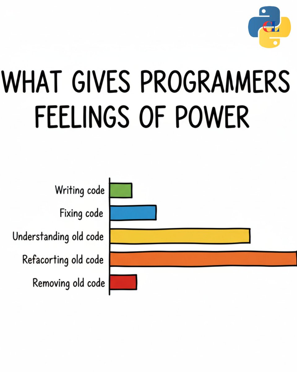 Python Coding tweet media
