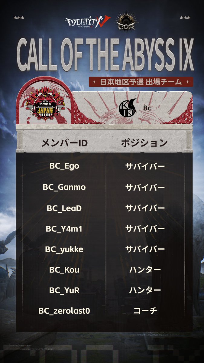 第五人格COAIX 日本地区予選 チームメンバーリスト公開 Pt.3 Bc BIG