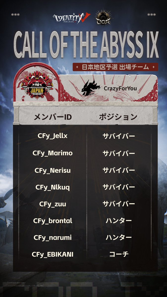 第五人格COAIX 日本地区予選 チームメンバーリスト公開 Pt.3 Bc BIG