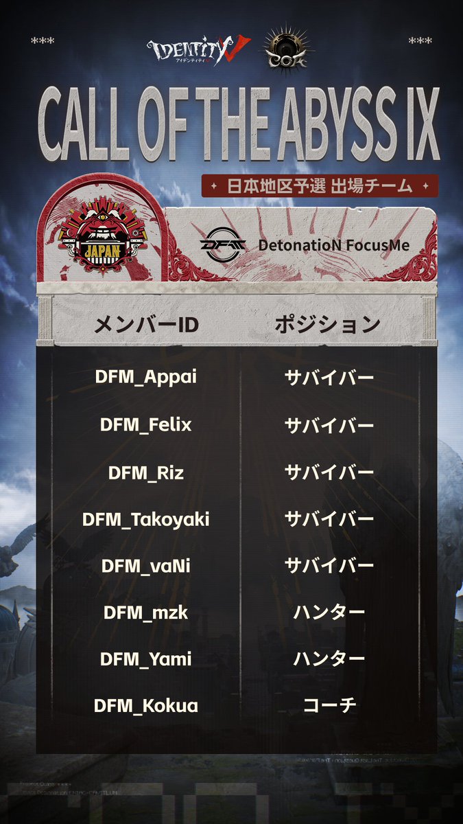 【公式】IdentityⅤ 第五人格eスポーツ事務所 tweet media