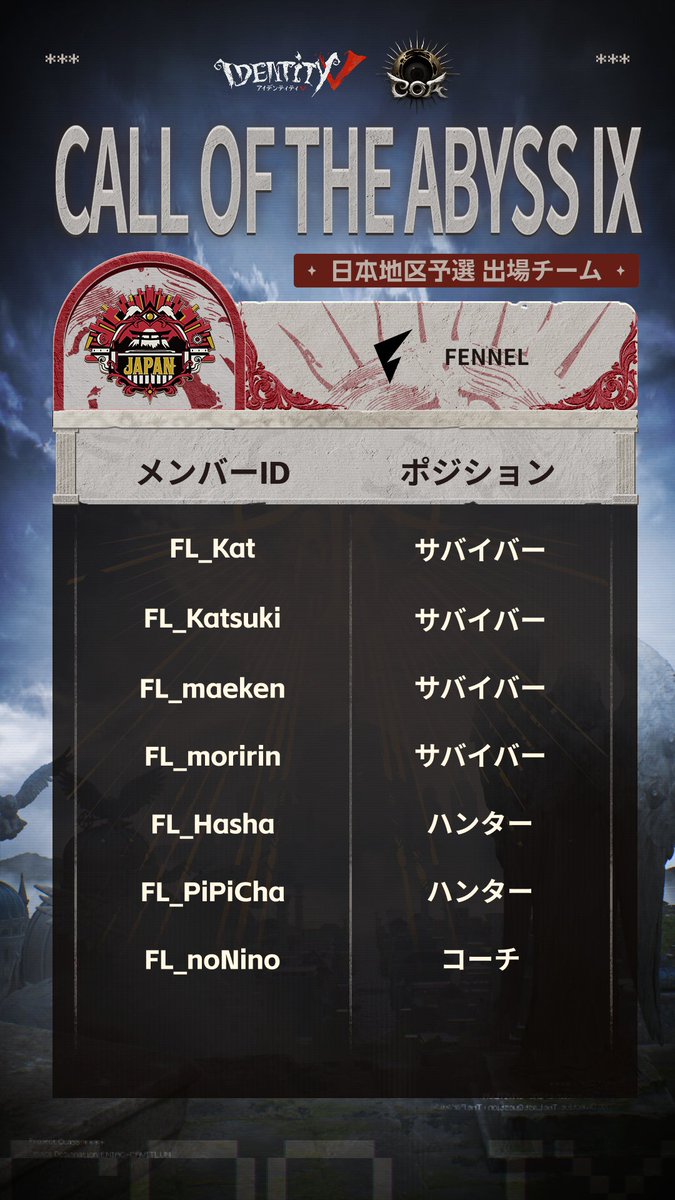 ◢◤◢◤◢◤◢◤◢◤ #第五人格COAIX AXIZ WAVE ROSTER