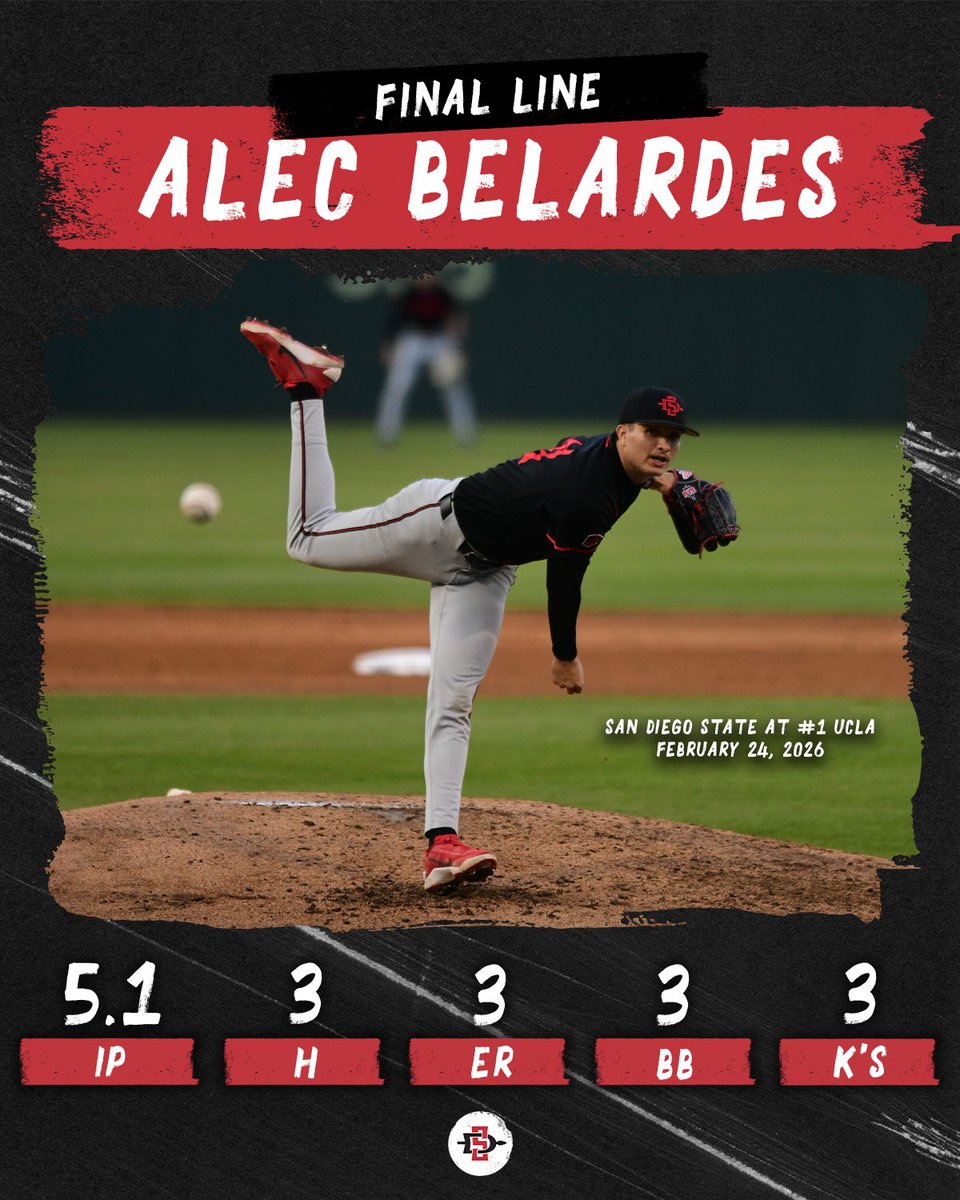 AztecBaseball's tweet photo. silenced ucLa’s bats 🤫 #GoAztecs

@AlecBelardes1 | @_AidanRussell_ https://t.co/2pMRzqSJgB