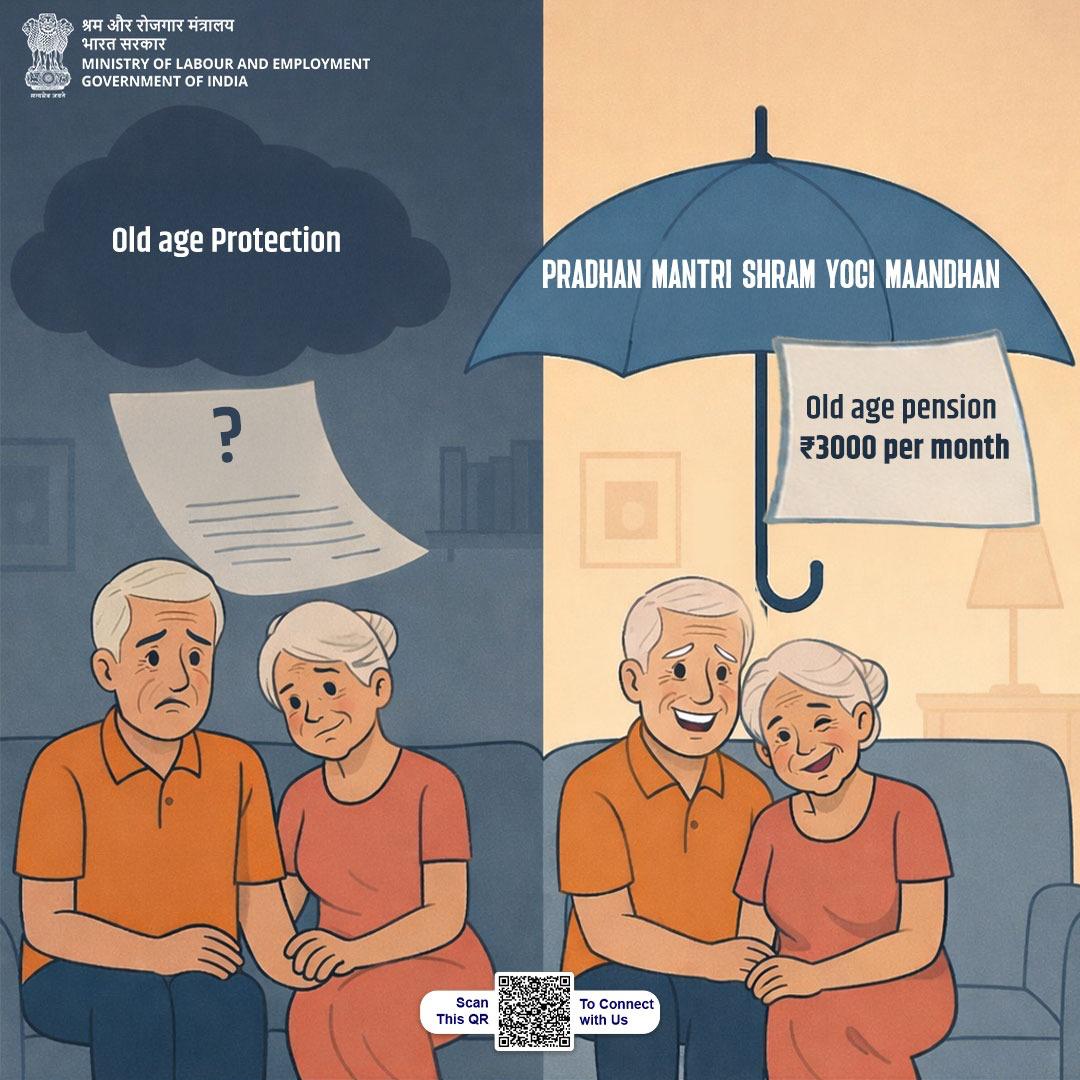 Secure your future today and build a financially stable tomorrow!

The Pradhan Mantri Shram Yogi Maandhan scheme assures a pension of ₹3,000 per month for workers in an unorganised sector after they turn 60.
🔗 To know more, visit: maandhan.in

#MoLE #Pension