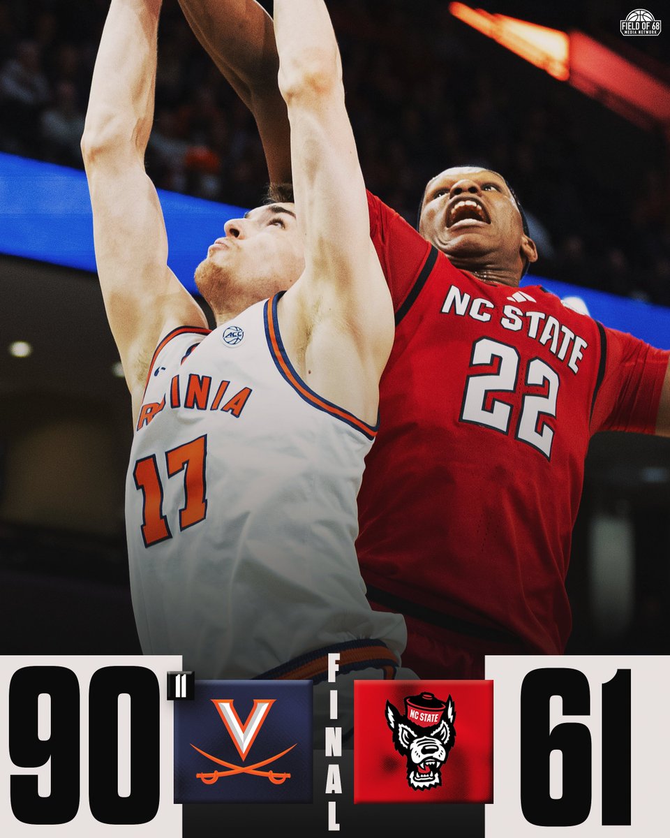 VIRGINIA HAMMERS NC STATE 🔥

DOMINANT win for <a href="/UVAMensHoops/">Virginia Men's Basketball</a> 👀
