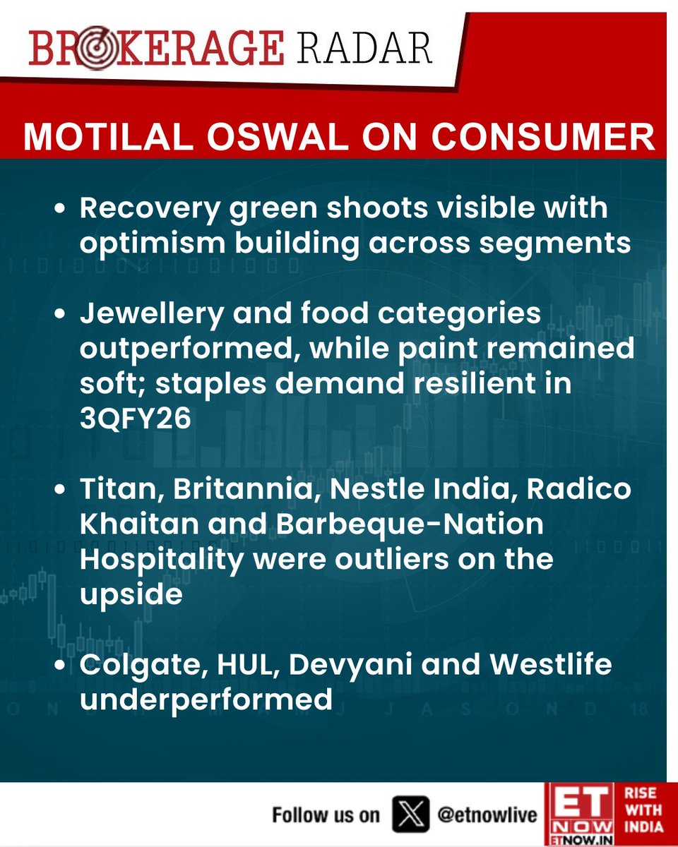 ETNOWlive's tweet image. #BrokerageRadar | Motilal Oswal on Consumer: Jewellery and food categories outperformed, while paint remained soft  

#Consumer #StockMarket