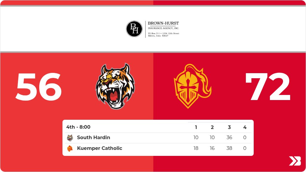 Boys Basketball (Varsity) Live Score Posted - 2A-2 Semifinal - 4th (8:00) - South Hardin 56 - Kuemper Catholic 72 gobound.com/ia/ihsaa/boysb…