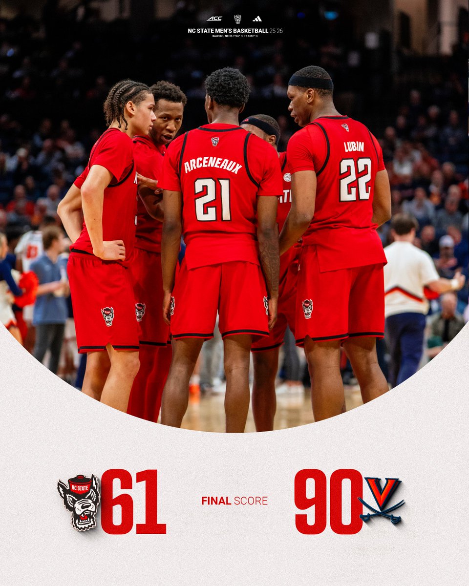 NC State Men's Basketball tweet media