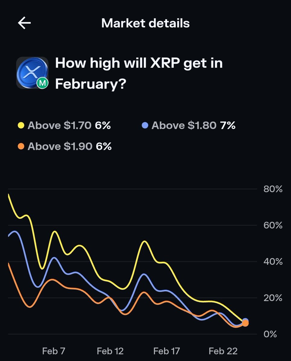 This says it all about XRP PRICE.
