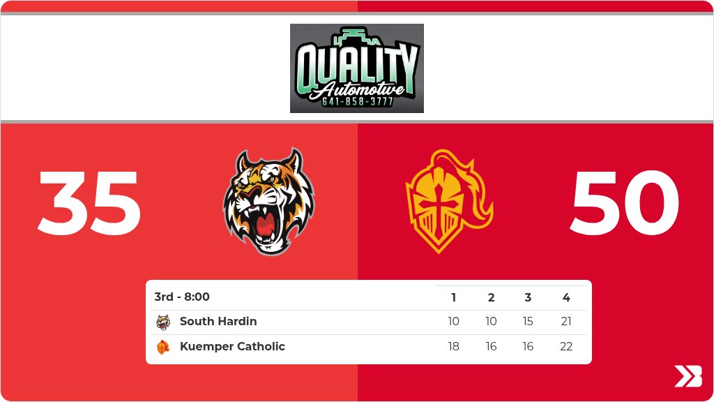 Boys Basketball (Varsity) Live Score Posted - 2A-2 Semifinal - 3rd (8:00) - South Hardin 35 - Kuemper Catholic 50 gobound.com/ia/ihsaa/boysb…