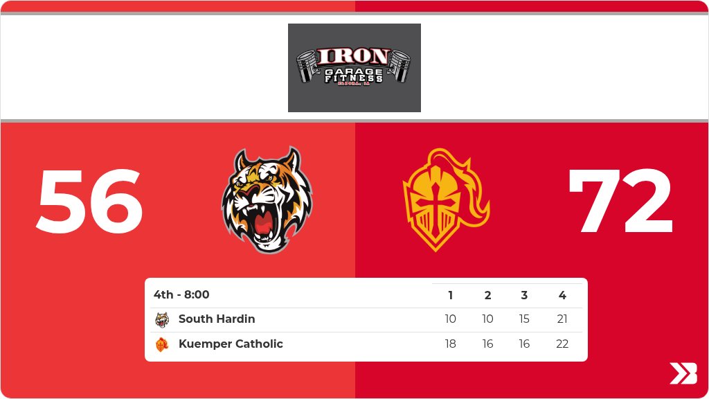 Boys Basketball (Varsity) Live Score Posted - 2A-2 Semifinal - 4th (8:00) - South Hardin 56 - Kuemper Catholic 72 gobound.com/ia/ihsaa/boysb…
