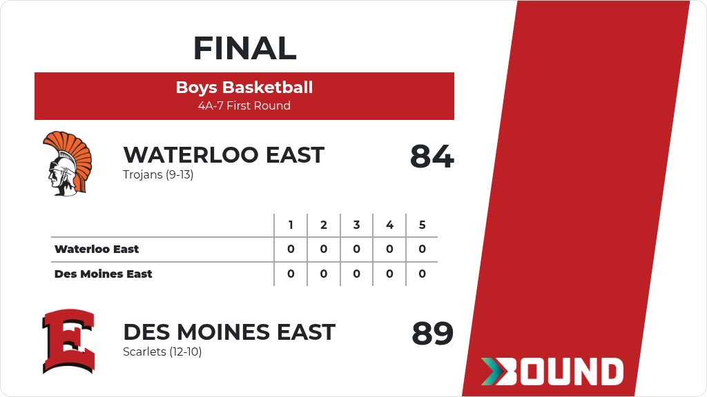 Des Moines East High School Boys Basketball tweet media