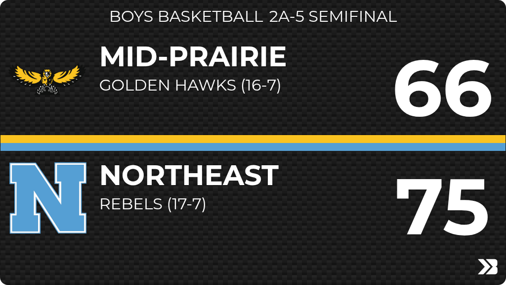 Mid-Prairie Basketball tweet media