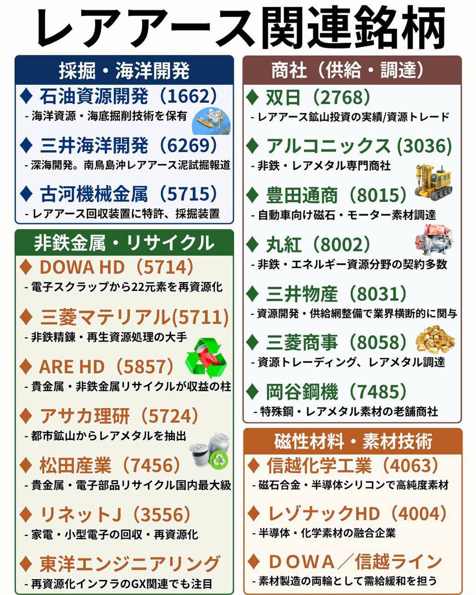 Japanstock66's tweet image. 来た！来た！大きな上昇の波が……
絶対に買うべき日本株7選
2026年までに1000万円貯める最短の方法：
🔥7位：日立製作所（6501）
🔥6位：JX金属:5016
🔥5位：三井金属（5706）
🔥4位：三井海洋開発（6269）
🔥3位：日本マイクロニクス（6871）
🔥2位：東京電力HD（9501）
🔥1位：株価：197円（****）