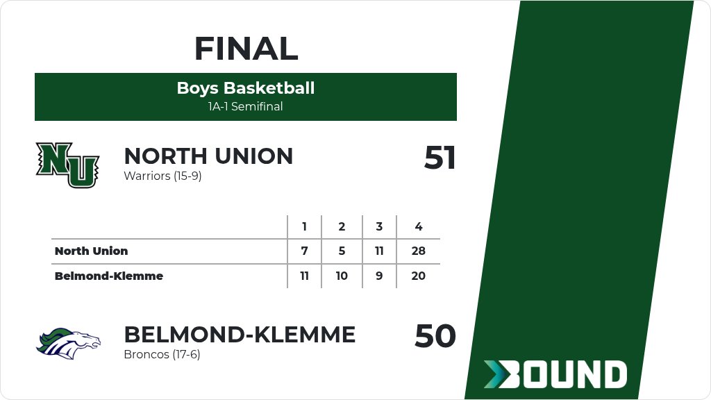 North Union Basketball tweet media