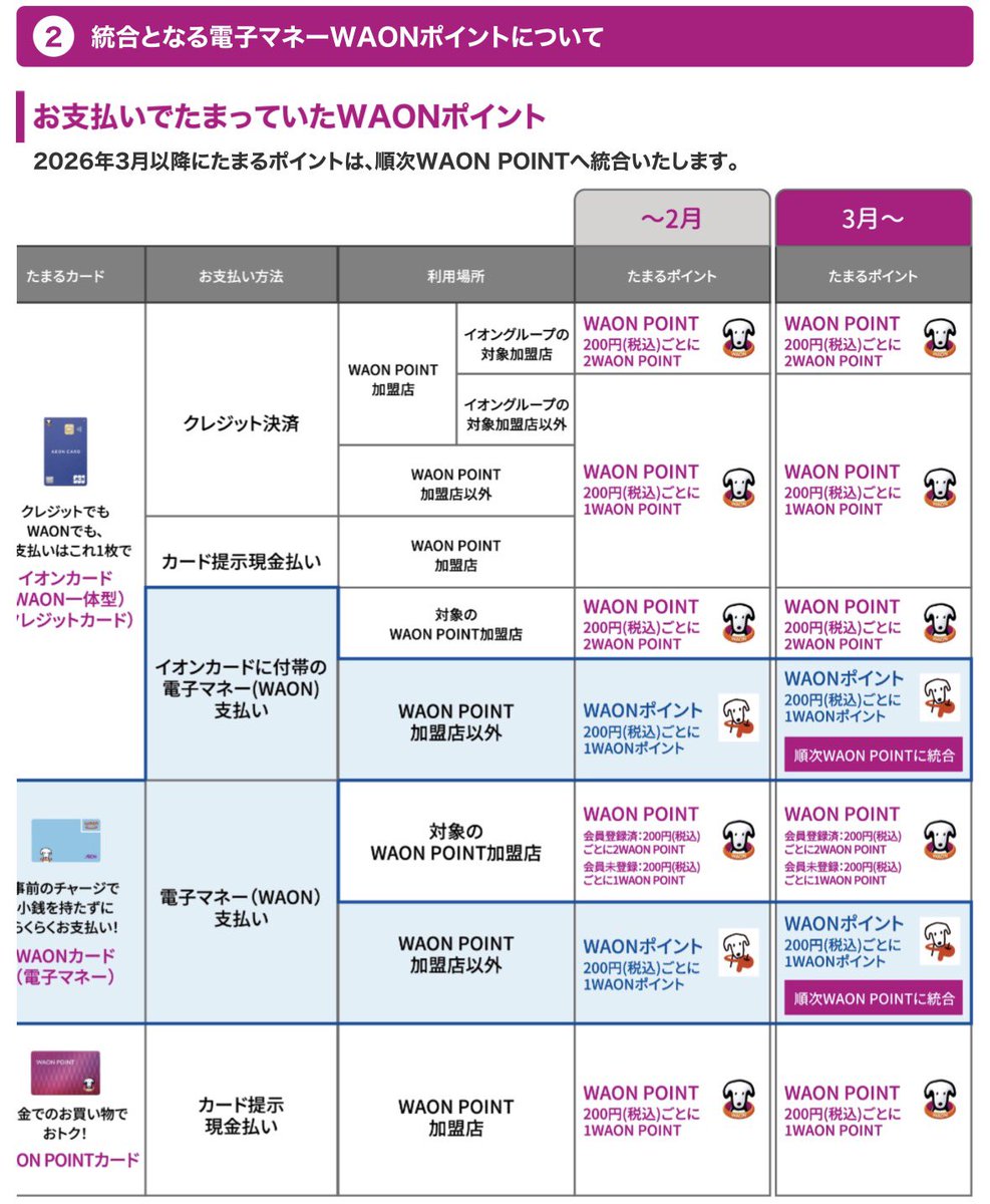 りゆう@ポイ活とカメが大好きな最北投資 tweet media