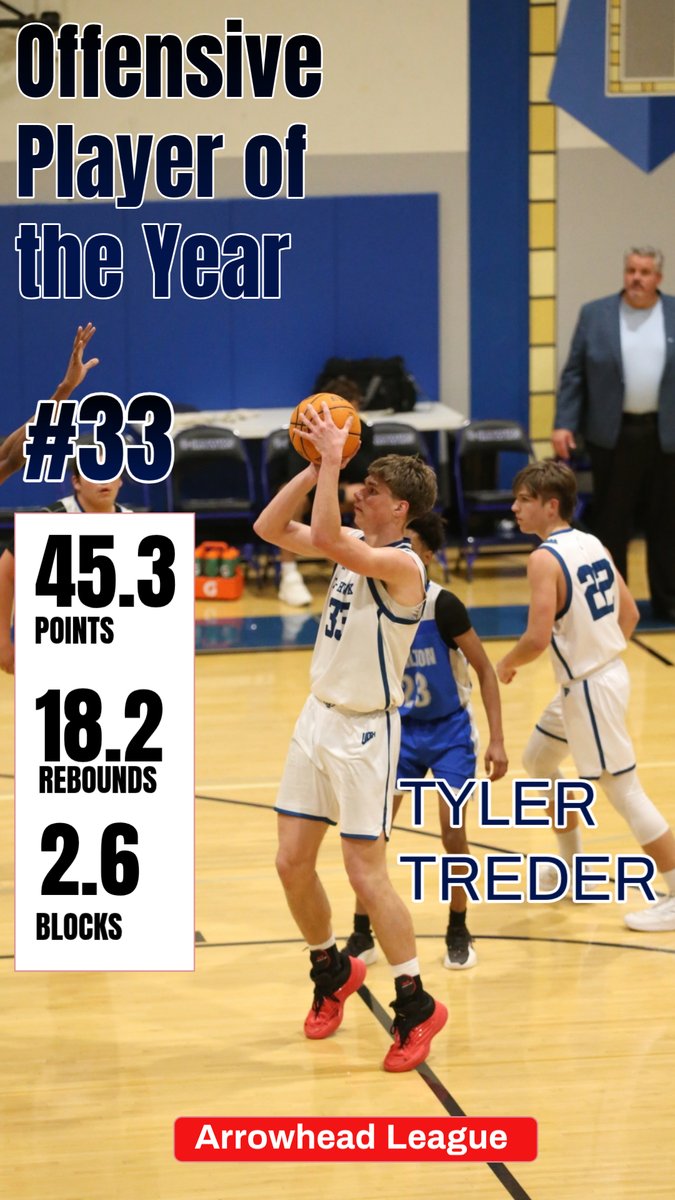 Cal Lutheran HS Boys Basketball tweet media