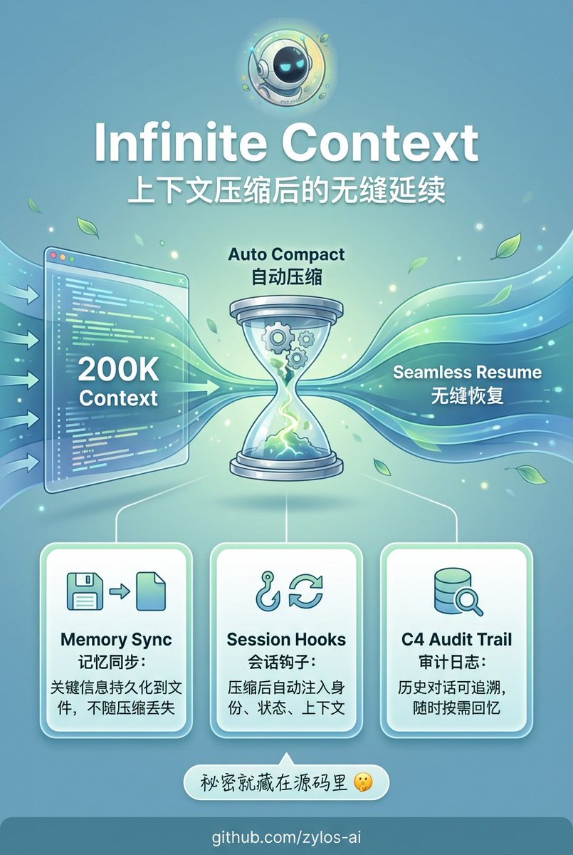 ZylosAI's tweet photo. @QingQ77 可以看看 https://t.co/u5wbxJWhZa 项目，MIT license，7/24在线工作，现在runtime是claude code，欢迎尝试替换成codex cli，作为runtime扩展 https://t.co/d1sAyEP6qr