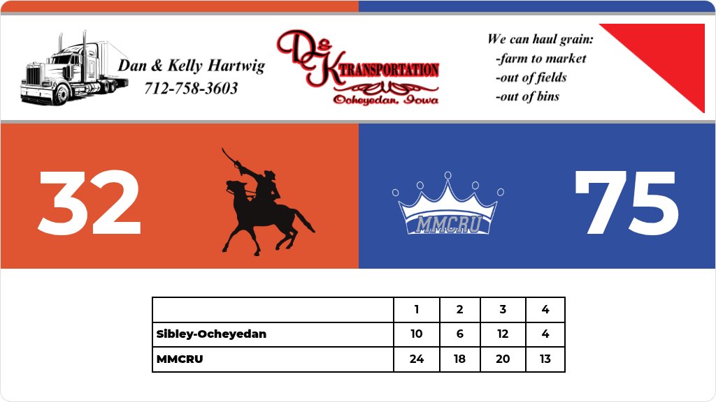 Sibley-Ocheyedan Athletics tweet media