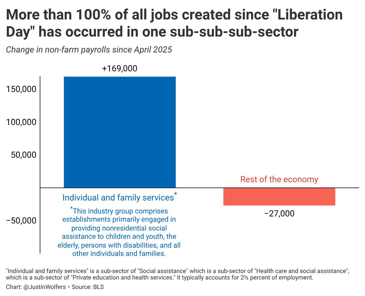"100% of jobs created under my administration have been in the private sector."
    -- President Trump in #SOTU

He forgot to mention which part of the private sector.