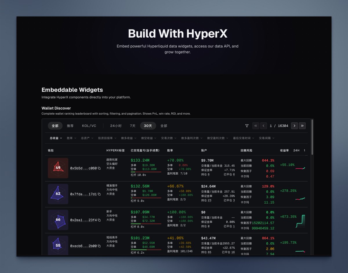 HyperX - Hyperliquid Copy Trading tweet media