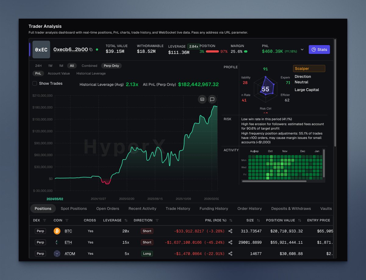 HyperX - Hyperliquid Copy Trading tweet media