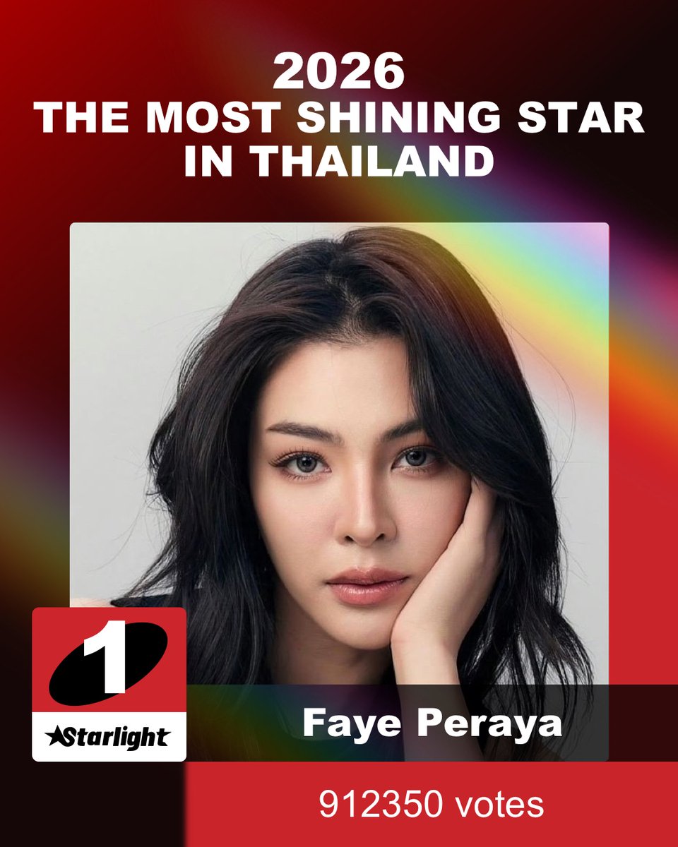 STARLIGHT_ASIAN's tweet photo. ✨STARLIGHTAWARDS

🏆2026 The Most Shining Star in Thailand

🥇No.1 Faye Peraya

❤️Thanks to all the fans for your support

#FayePeraya #STARLIGHTAWARDS
#STARLIGHT2026XFayePeraya
@malisorn00 https://t.co/nqfX4Ta5Ng