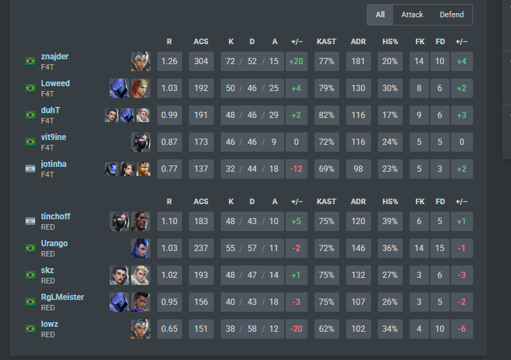 F4T znajder tweet media