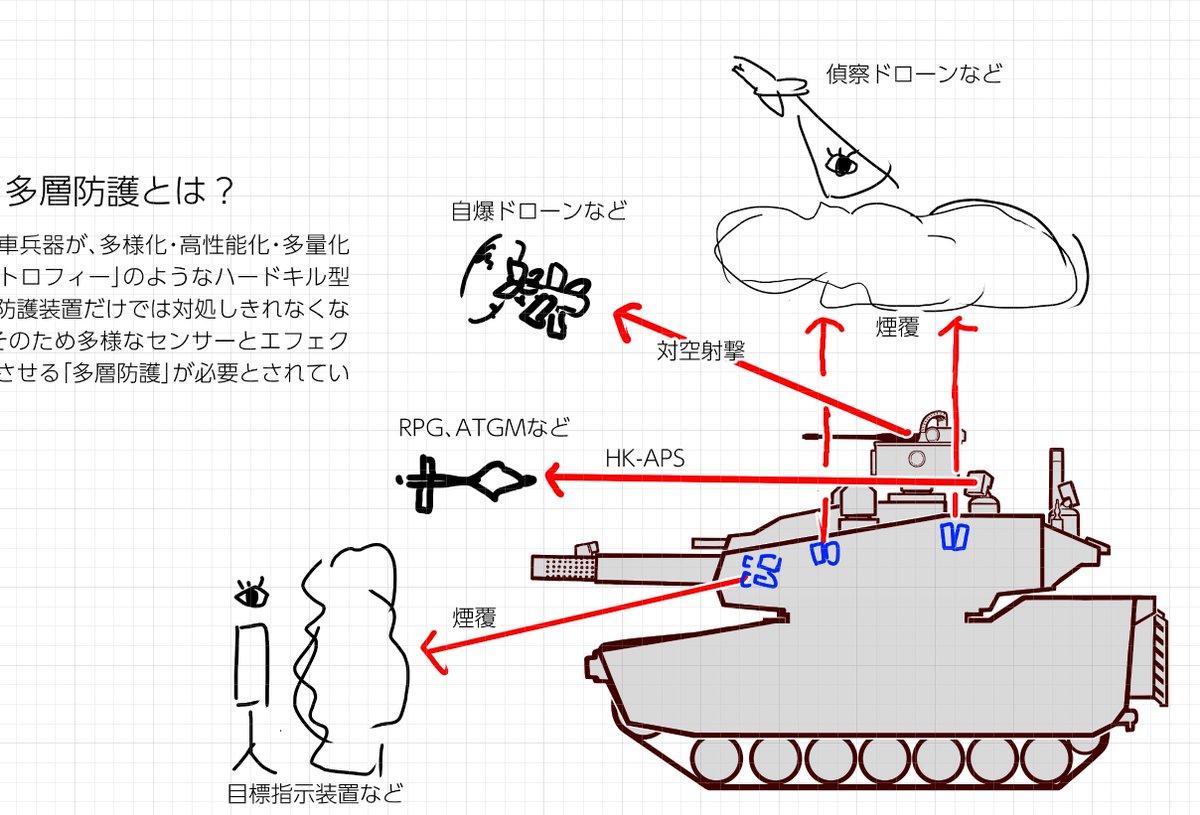 トロフィーだけでは生き残れない (みたいなことを描いてる) 