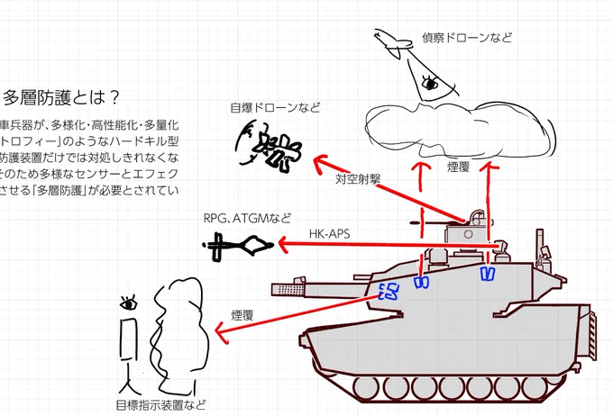 トロフィーだけでは生き残れない (みたいなことを描いてる) 