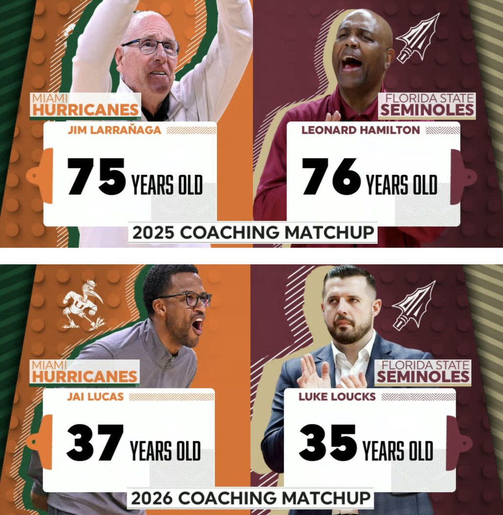 No Context College Basketball (@contextfreecbb) on Twitter photo 