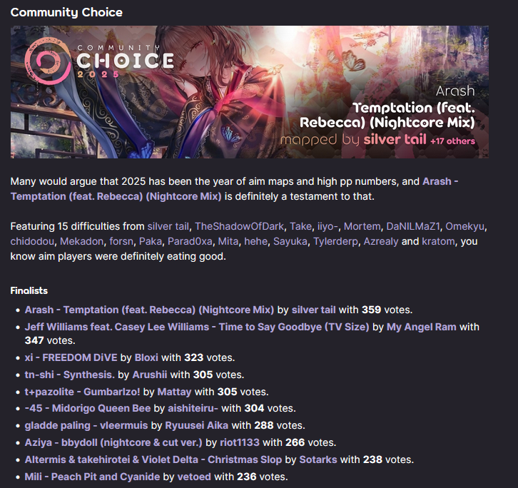 keegenosu's tweet photo. I'm not usually one to speak on this sort of stuff, but I do want to admit that one of my few fav'd maps is Temptation, so I'm glad it won...some of these other maps in the top 10 are worrying. Similarly, the glaring diff. between mapper and player views of maps is also worrying. https://t.co/LN7iLZmDYq