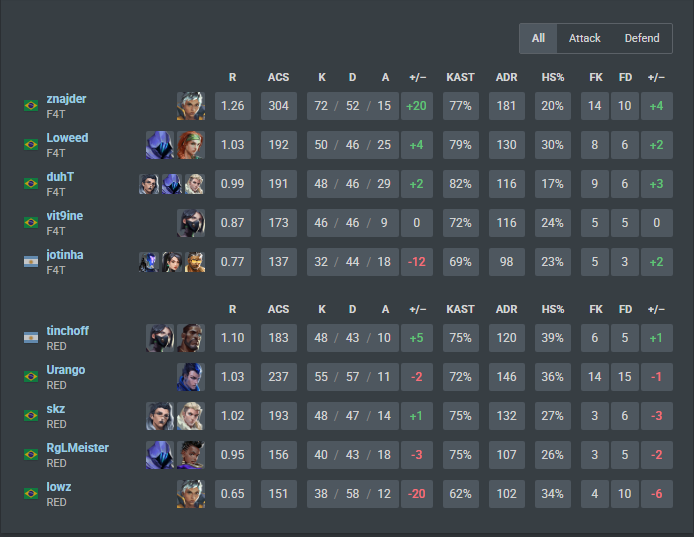 F4T duhT tweet media