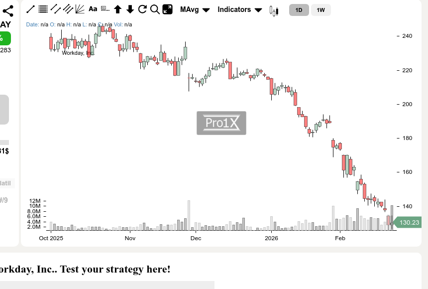 Market turbulence: $WDAY is currently one of the most active and volatile stocks on the screen.
Current price: 130.23$ 🟢 +1.02 (+0.7894%)

Did you catch this move today? 🎣

Analysis &amp; Targets: pro1x.com/symbol/WDAY

#Workday