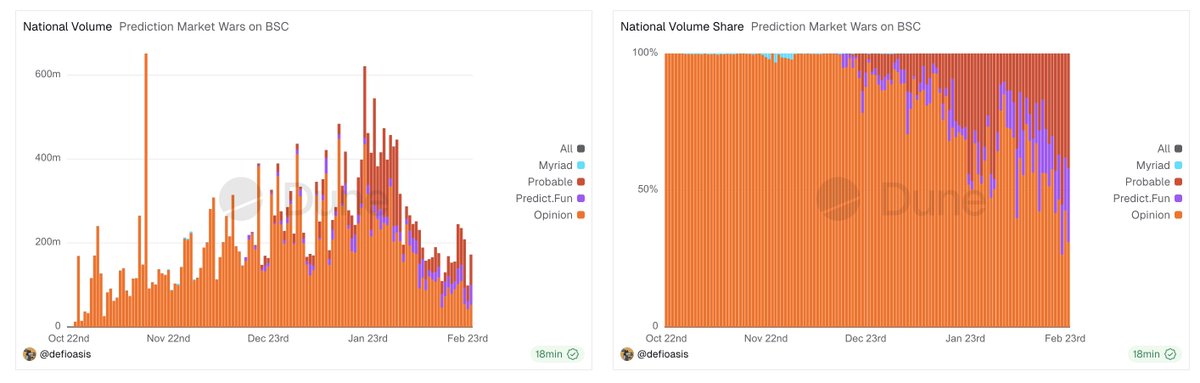 Forrest ⁒ Opinion tweet media