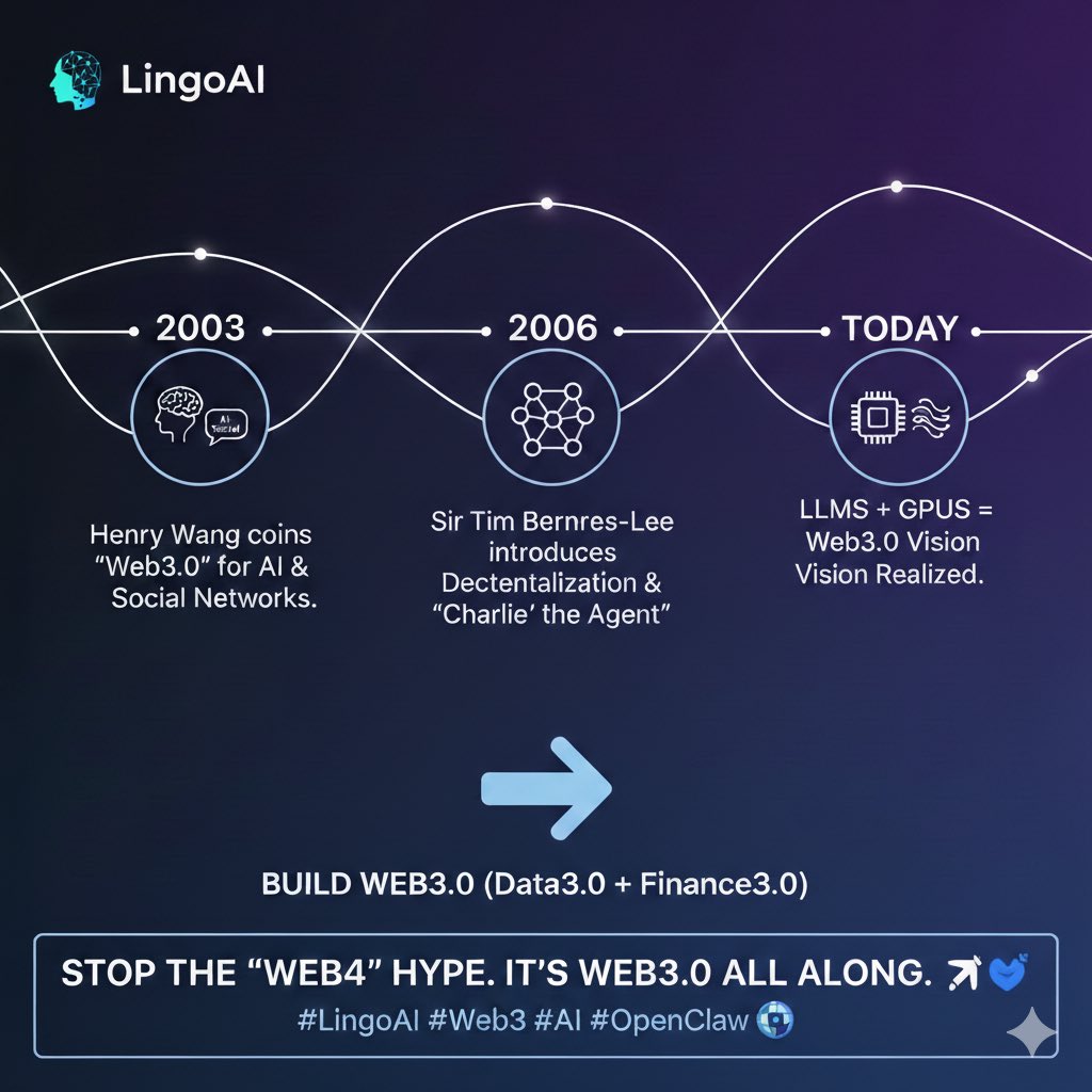 LingoAI tweet media