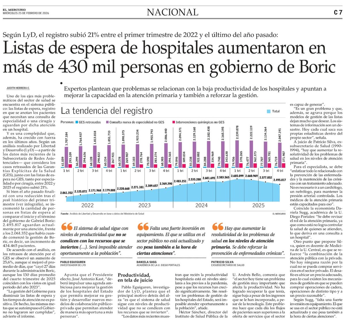 📰 Legado en Salud:

🔴 Listas de espera de hospitales aumentaron en más de 430 mil personas en gobierno de Boric