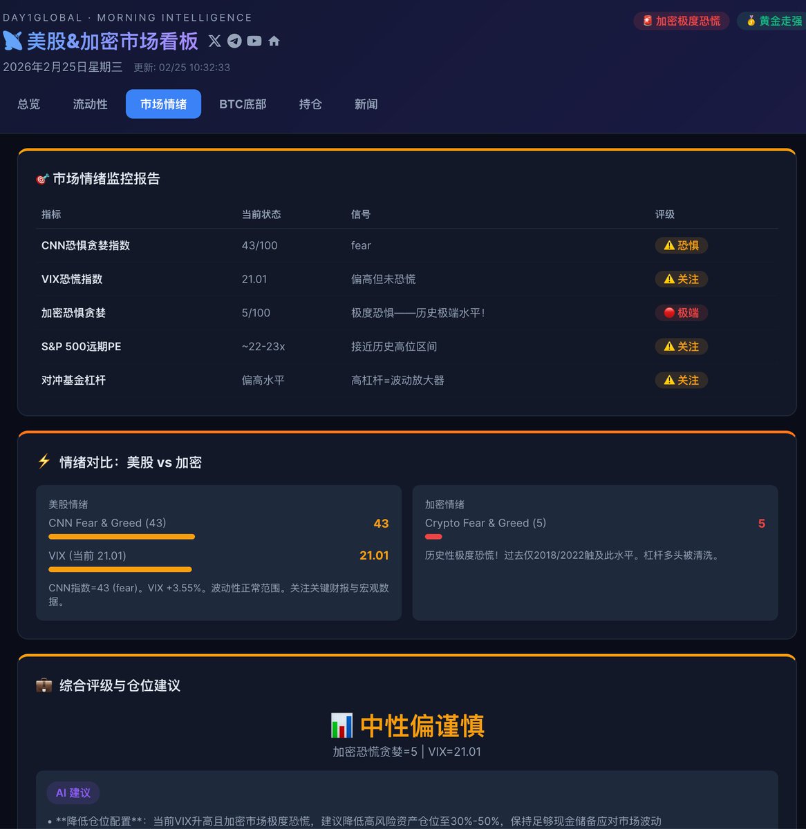 Star@Day1Global Podcast tweet media