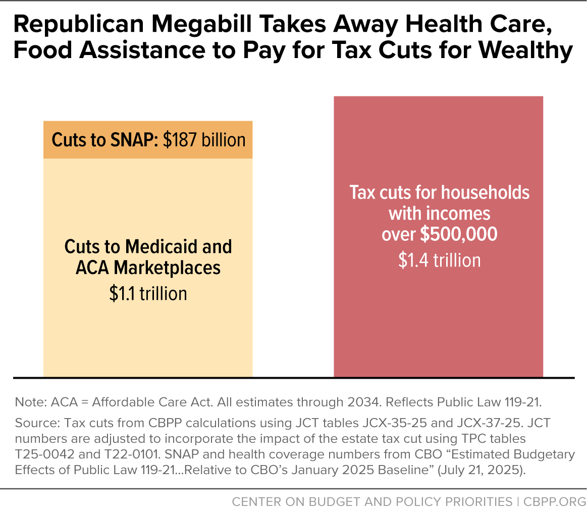 Center on Budget tweet media
