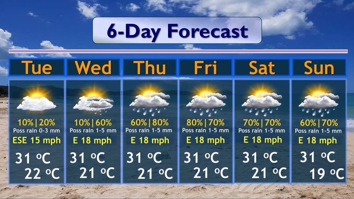 Weather for the week ahead. The latter half of the week is likely to be wet and windy. Swells are rising again, and will be above normal through the weekend. #HighSurfAdvisories are in effect.