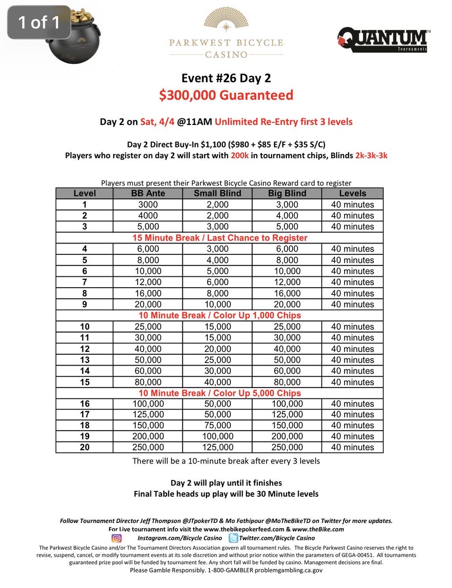 Have you had the chance to play one of our signature Quantum Events? If not, here’s your opportunity in our upcoming Winnin’ O’ the Green series <a href="/BicycleCasino/">Parkwest Bicycle Casino</a> 

One tournament. Two buy-in options. One major guarantee.

Strong structures. Plenty of play. You choose your path to